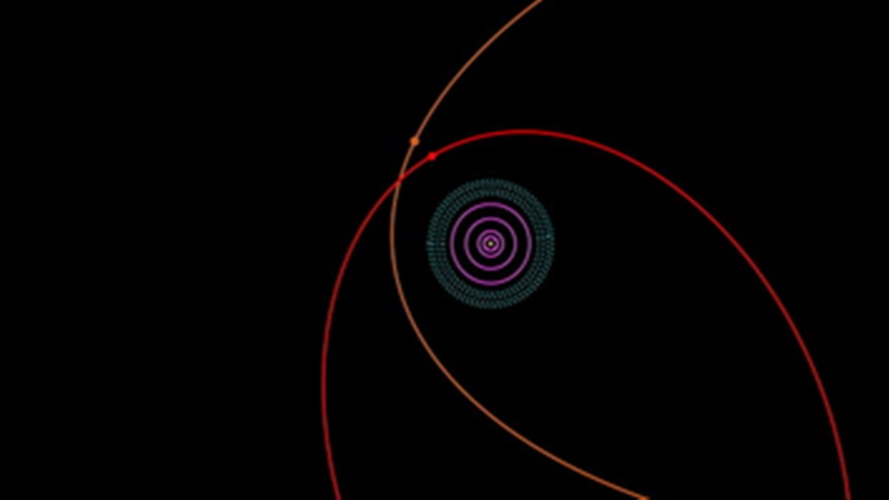 2012 VP113, Sedna, Nuage d'Oort, planè,tes gazeuses, planè,tes rocheuses & le Soleil