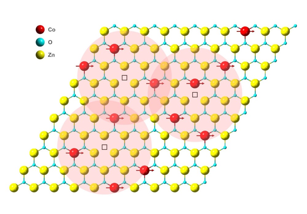 Aimant ultrafin, à base de cobalt, oxygène & zinc.