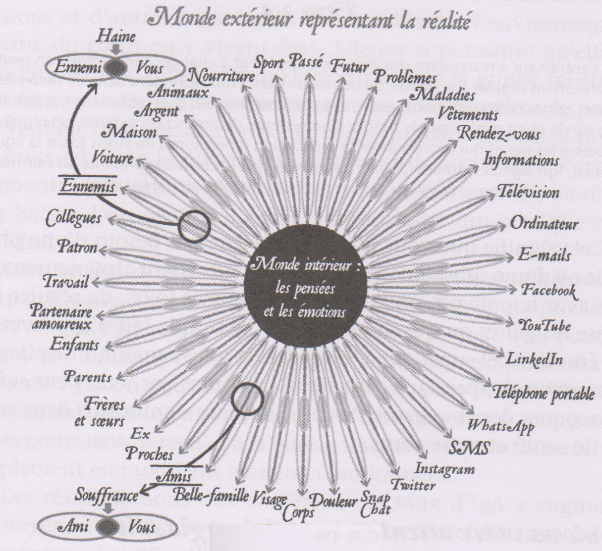 Attentions (monde extérieur) versus intentions (monde intérieur) by Joe Dispenza