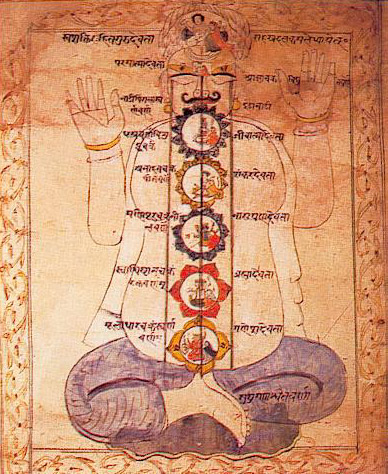 Chakras