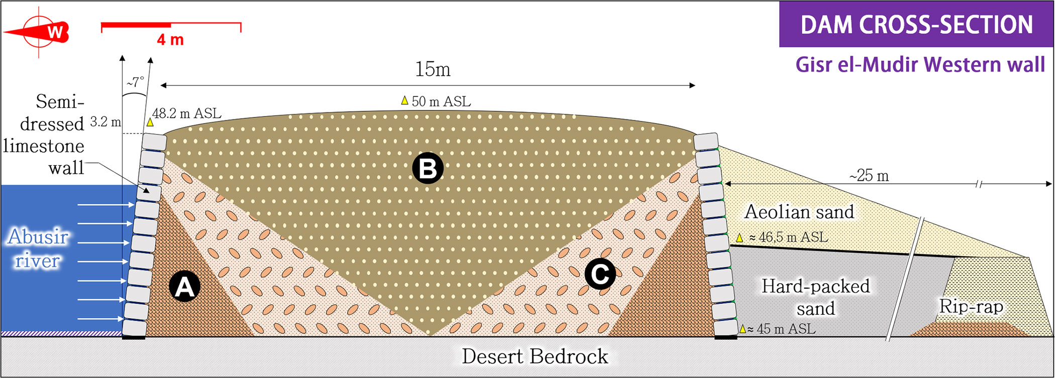 Le barrage de Gisr el-Mudir, sur la plateau de Saqqarah, en Egypte.