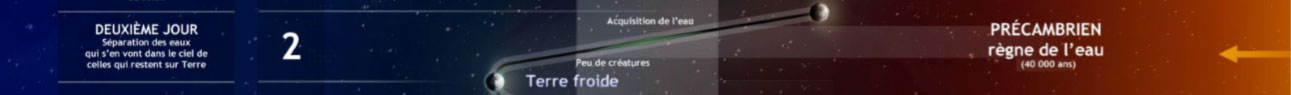 Création de l'Univers : Deuxième jour