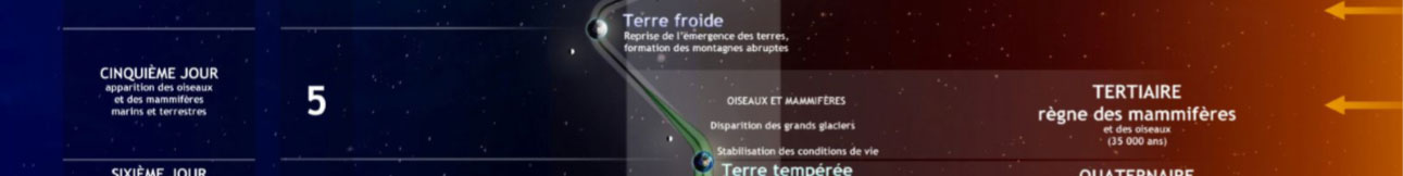 Création de l'Univers : Cinquième jour