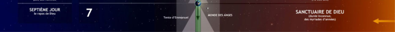 Création de l'Univers : Septième jour (le repos de Dieu)
