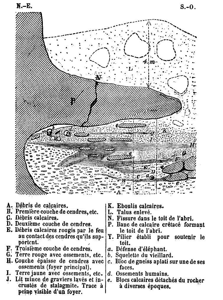 Abri Cro-Magnon (dessin) à Eyzies-de-Tayac en Dordogne.