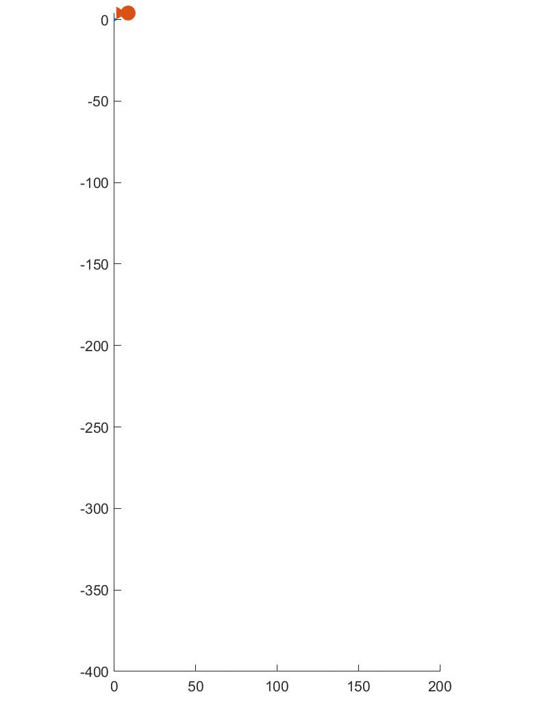 Modélisation de la constante gravitationnelle par Léonard de Vinci.