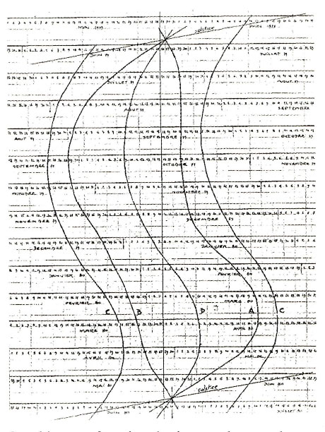 Détecteur d'ovni (ondes alpha) de l'ingénieur Alexandre Laugier.