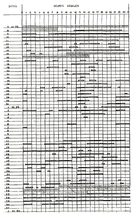 Détecteur d'ovni (ondes alpha) de l'ingénieur Alexandre Laugier.