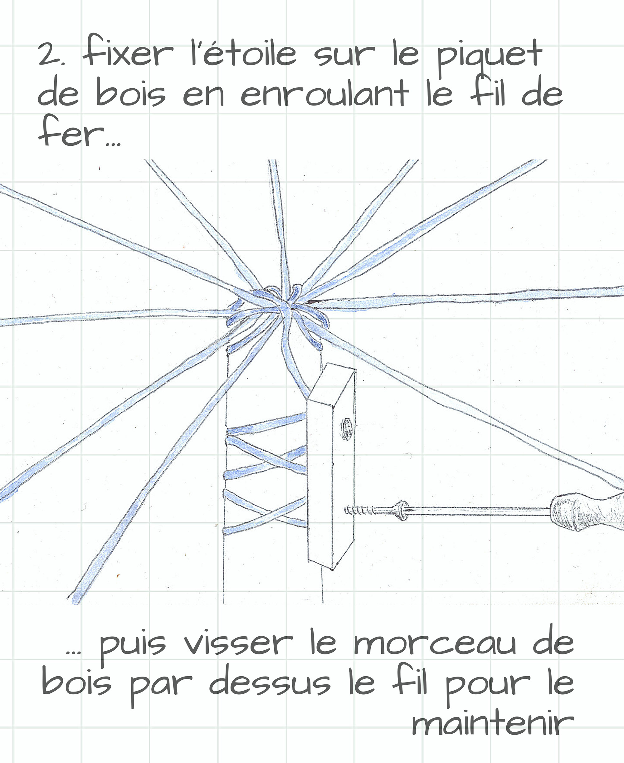 Electroculture : Antenne de paratonnerre, étape 3 par Aurélien Culat.