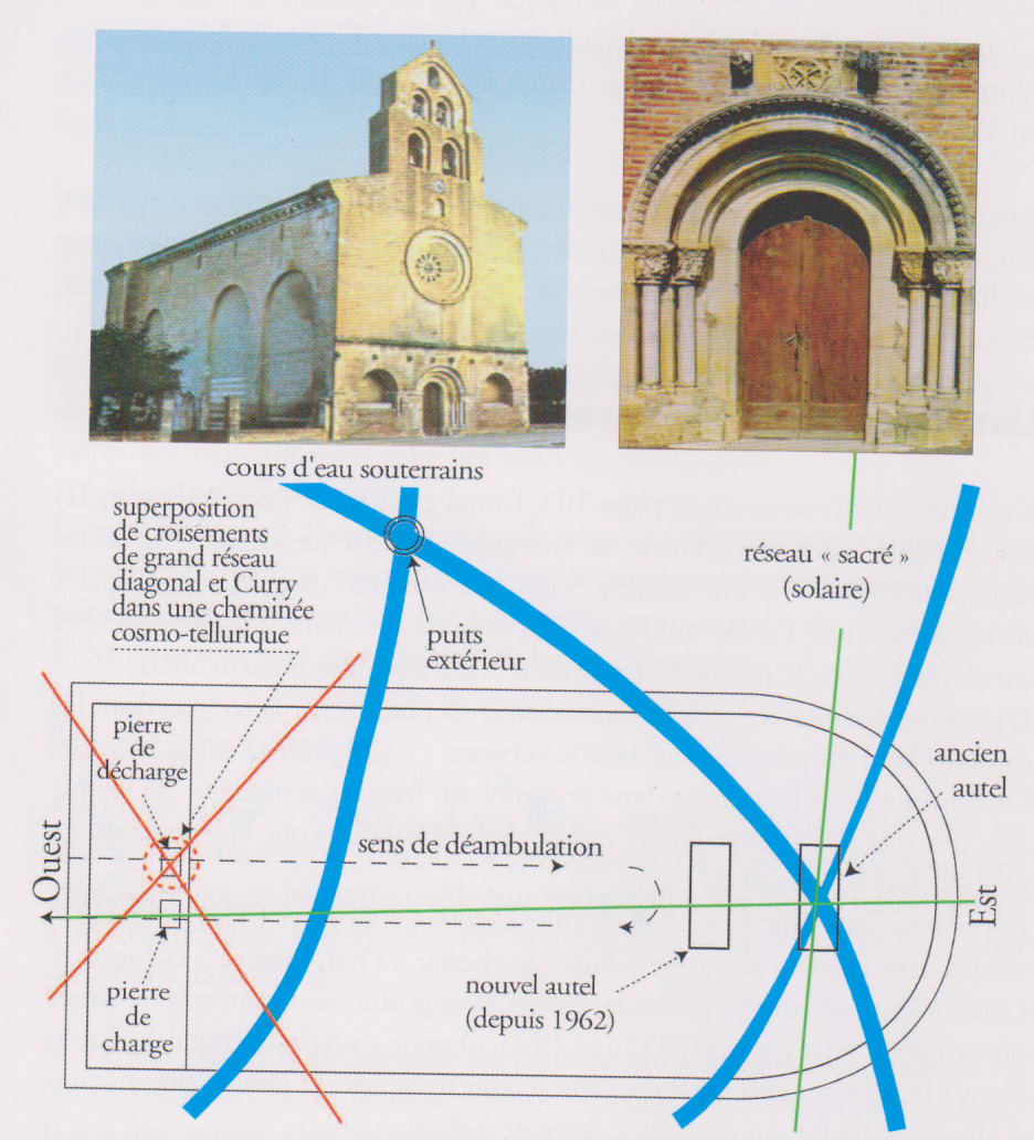 Plan énergétique de l'église templière de Montsaunès de la Haute-Garonne en France