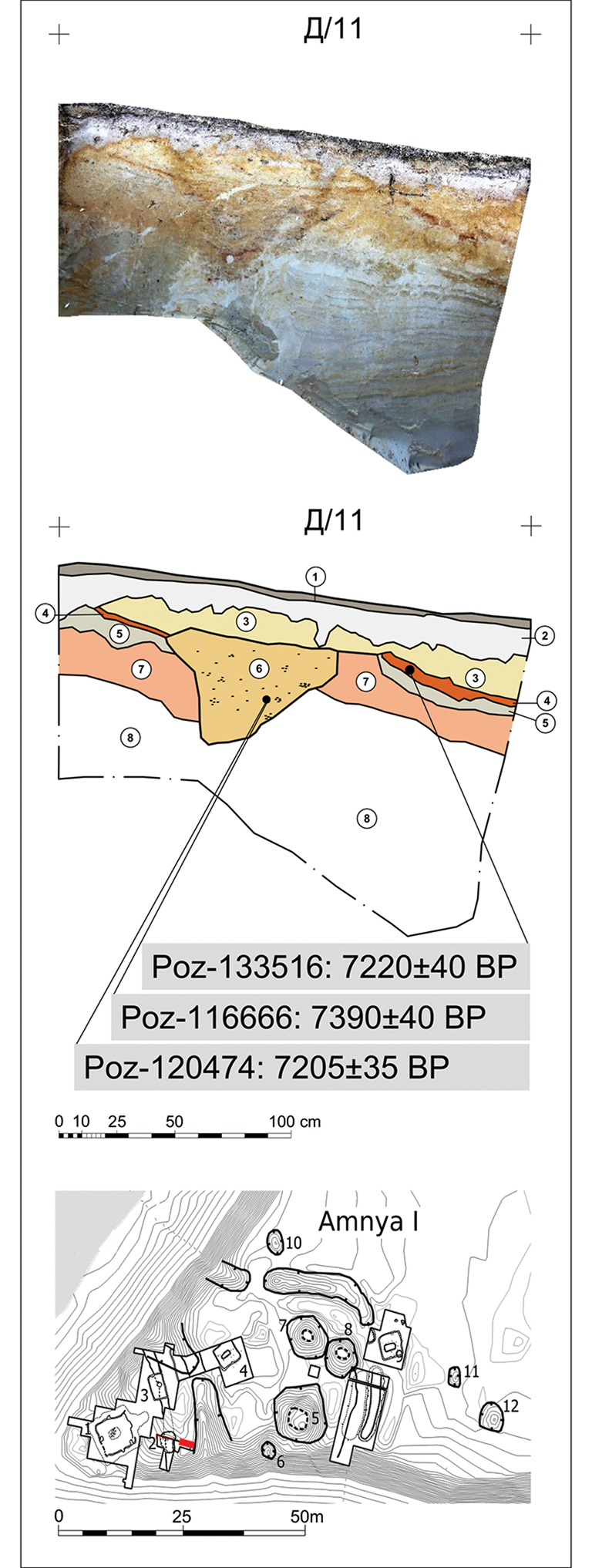 Plan du village fortifié au sommet d'un terrain surplombant la généreuse rivière Amnya.