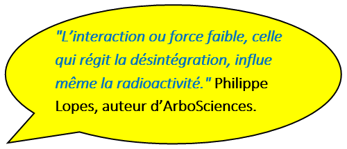 Gaz de Brown: L'interaction ou force faible, celle qui régit la désintégration, influe mme la radioactivité.