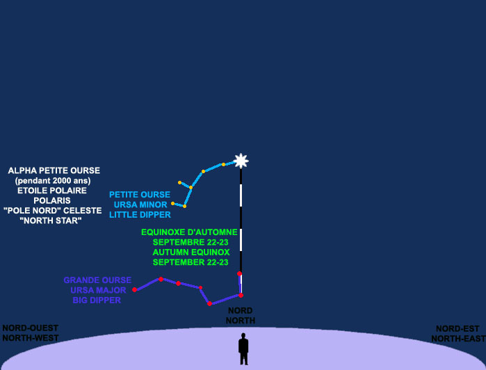 Grande Ourse (Ursa Major ou Big Dipper) à l'équinoxe de Printemps (20-21 mars).