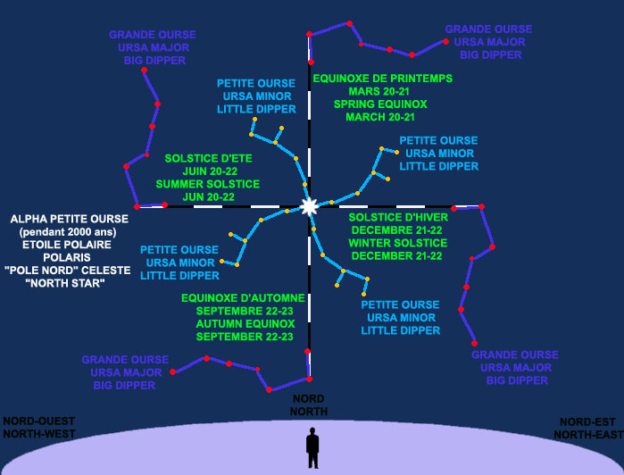Grande Ourse (Ursa Major ou Big Dipper).