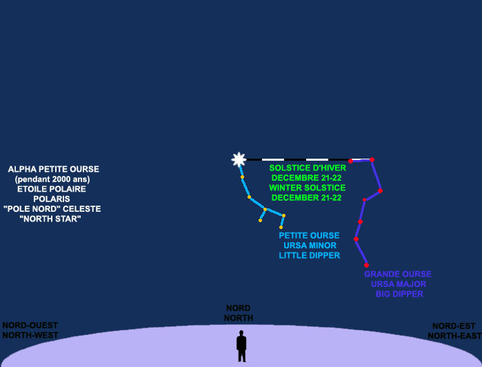 Grande Ourse (Ursa Major ou Big Dipper) à l'équinoxe de Printemps (20-21 mars).