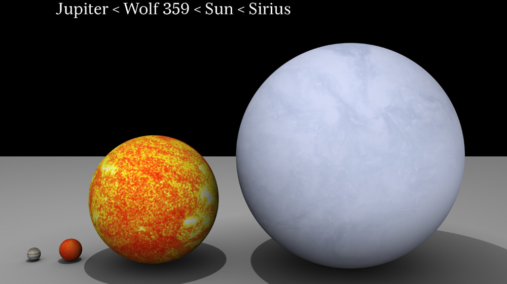 Taille comparative entre Jupiter, Wolf 359, le Soleil & Sirius.
