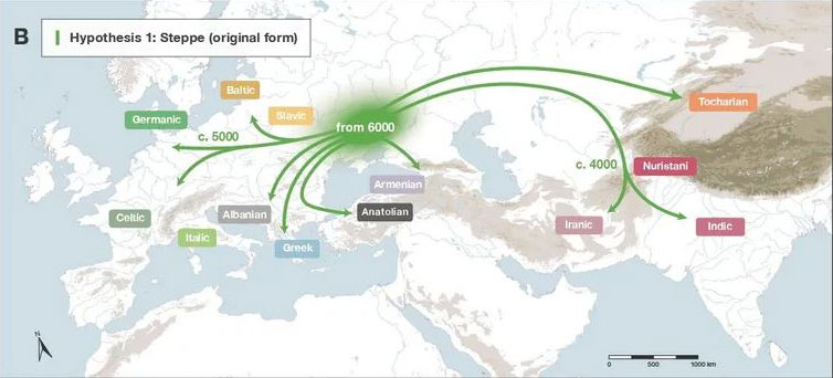 Langue mère indo-européenne : Hypothèse 1