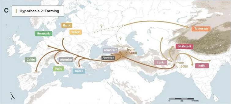 Langue mère indo-européenne : Hypothèse 2