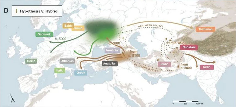 Langue mère indo-européenne : Hypothèse 3