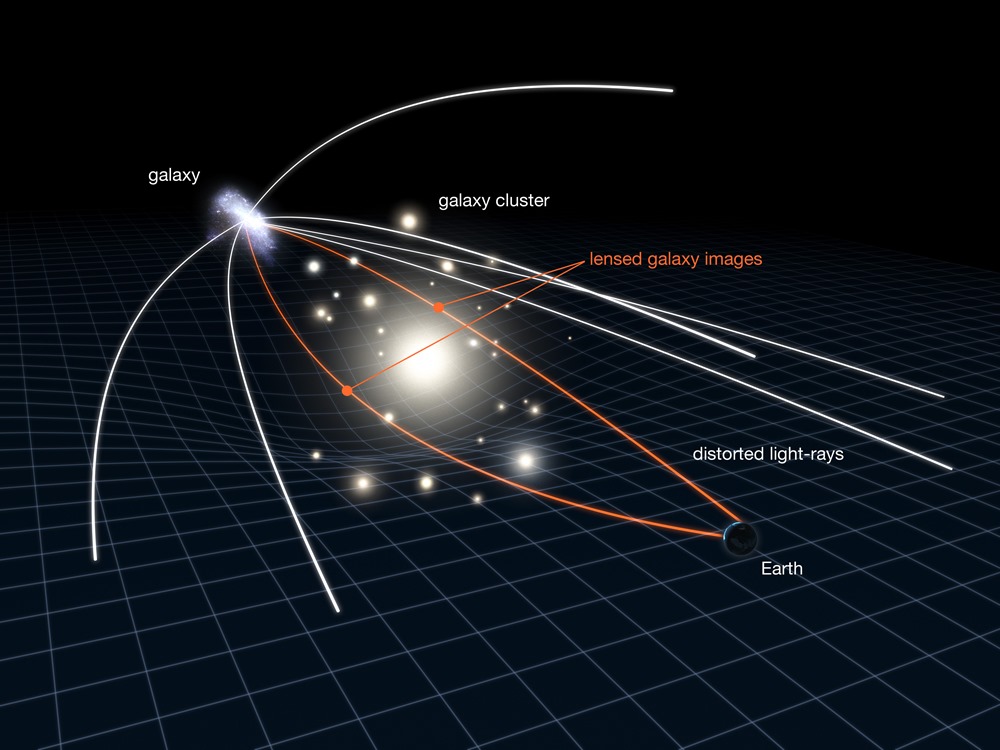 Lentille gravitationnelle