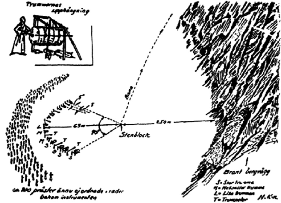Lévitation acoustique de la pierre par les Tibétains