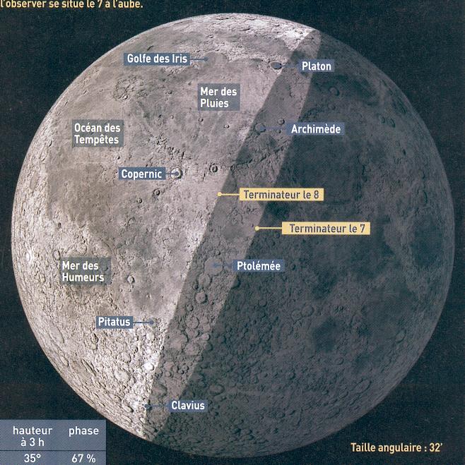 Lune en juillet 2007.