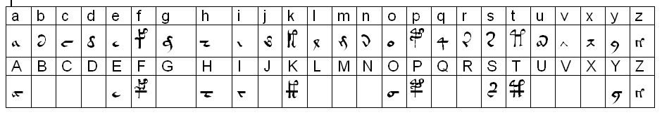 L'alphabet du manuscrit de Voynich.