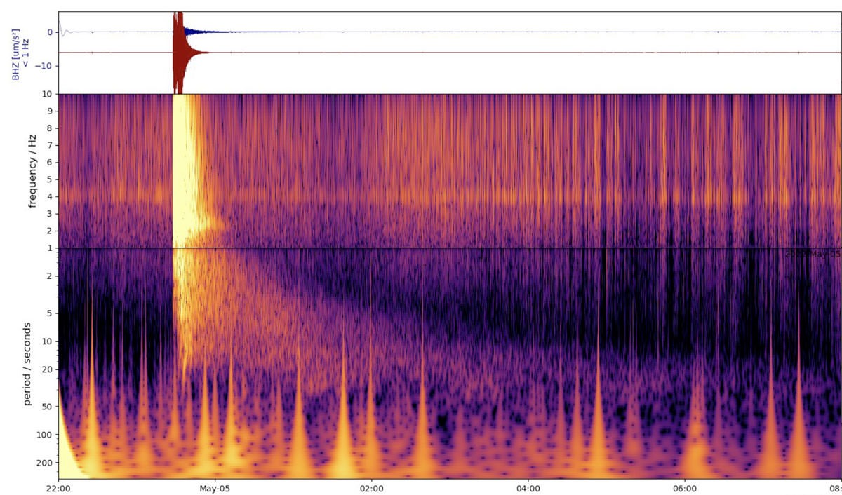 Magnitude 5 sur la planète Mars.
