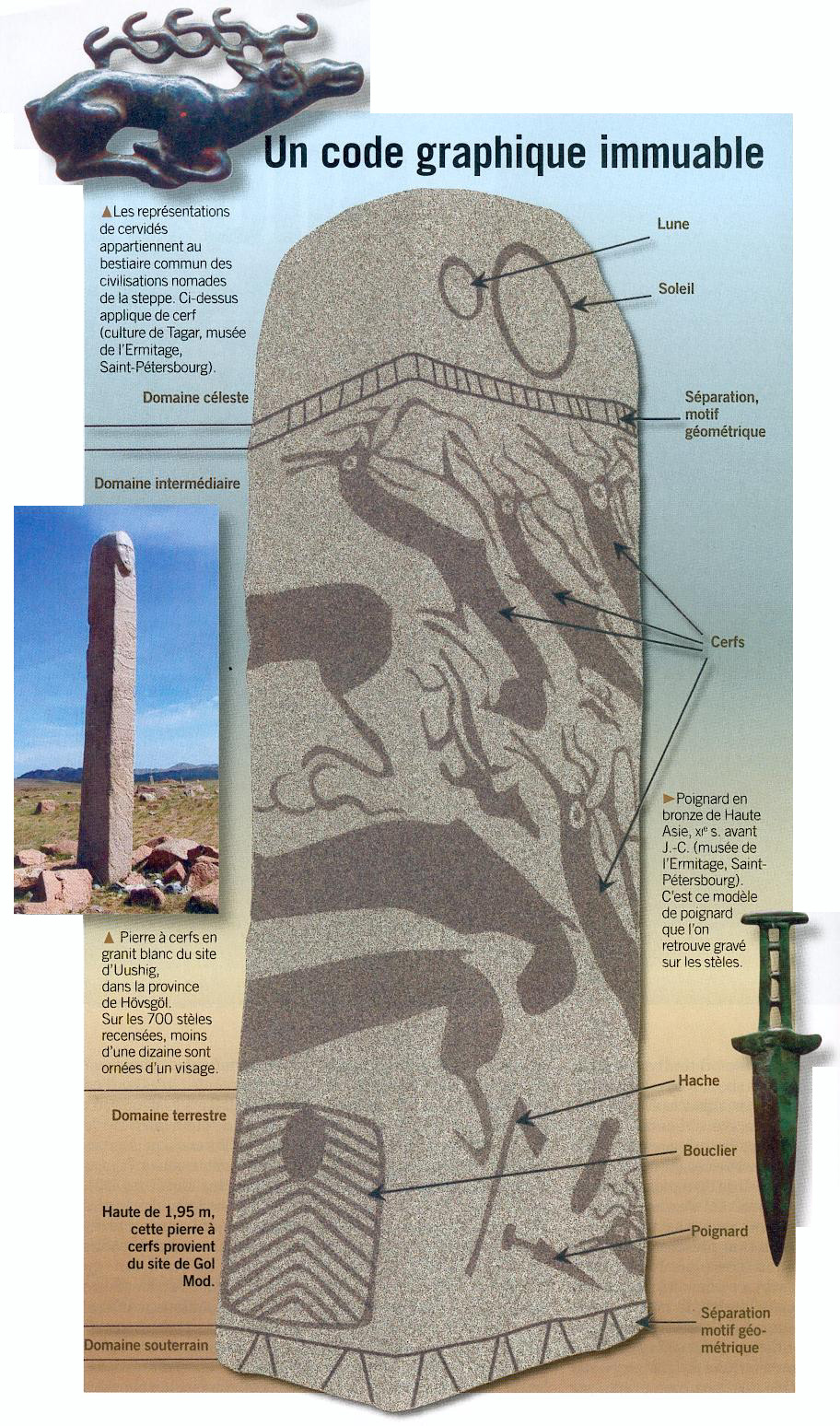 Menhirs en Mongolie, mode d'emploi.