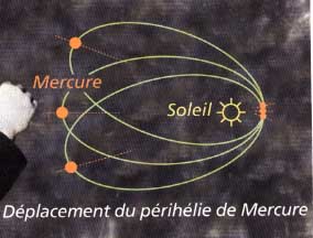 Mercure face visible