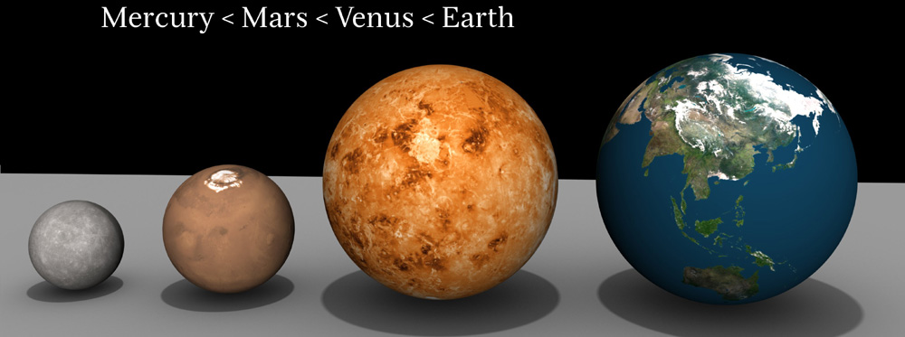 Taille comparative entre Mercure, Mars, Vénus & la Terre.