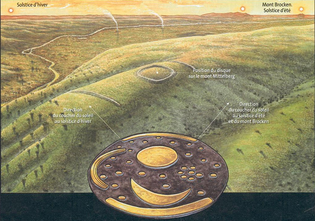 Direction du coucher du Soleil (solstices d'hiver & d'été)