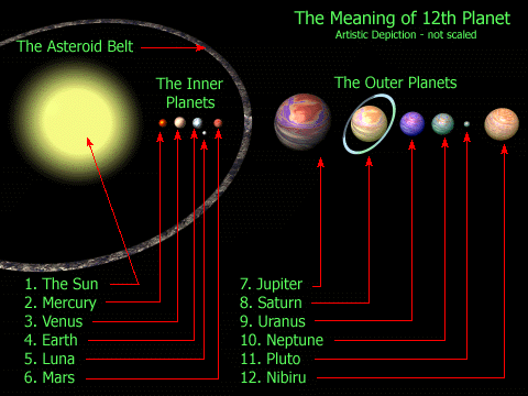 Planète Nibiru.