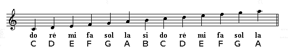 Notes de musique