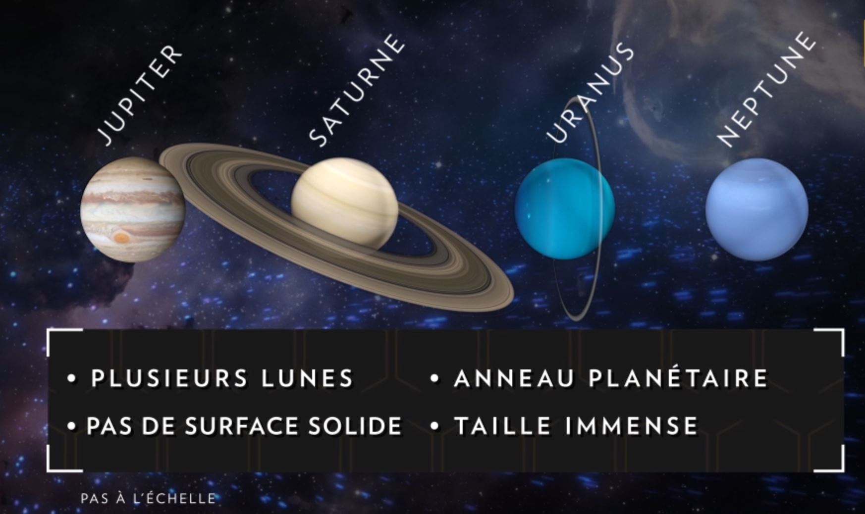 Planètes joviennes (Jupiter, Saturne, Uranus, Neptune).