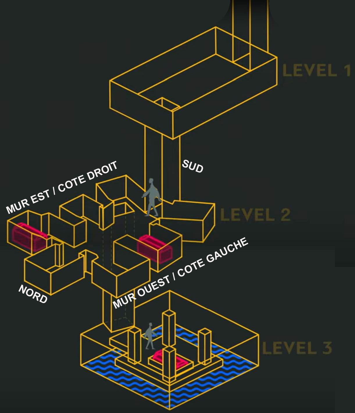 Trois niveaux du puits d'Osiris.