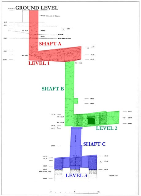 Trois niveaux du puits d'Osiris.