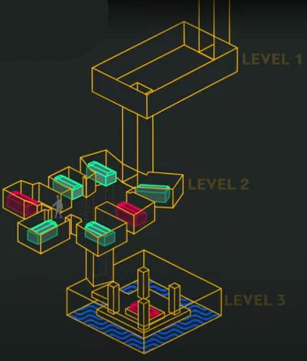 Trois niveaux du puits d'Osiris.