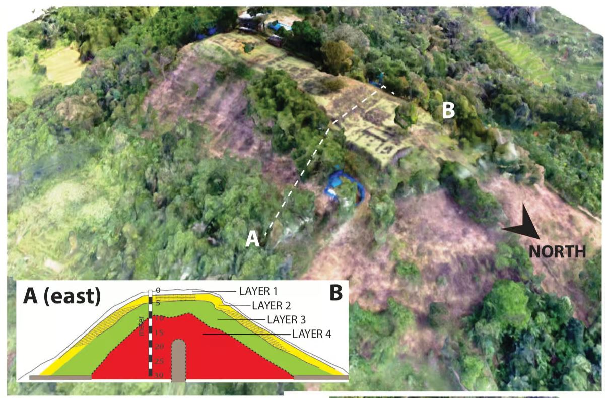 Temple ou pyramide d'Indonésie, vieille de 14000-25000 ans, en vue de coupe.