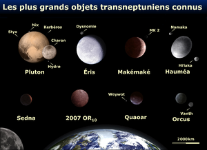 Quaoar & sept autres transnuptiens.