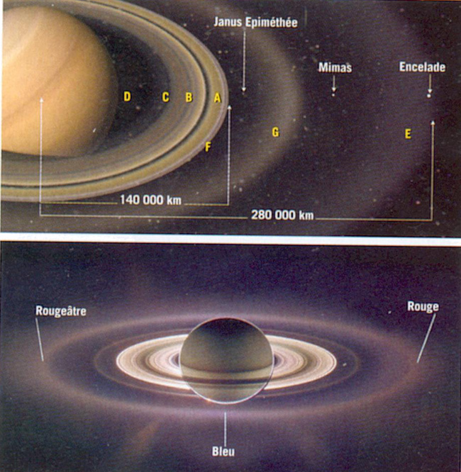 Anneaux de Saturne