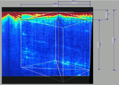 Scanner du sous-sol du plateau de Gizeh, Khafre Project, SAR Technology.