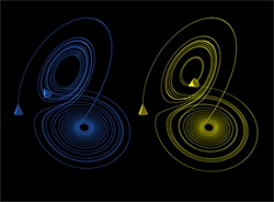 deux trajectoires indfiniments diffrentes mais infiniment semblables