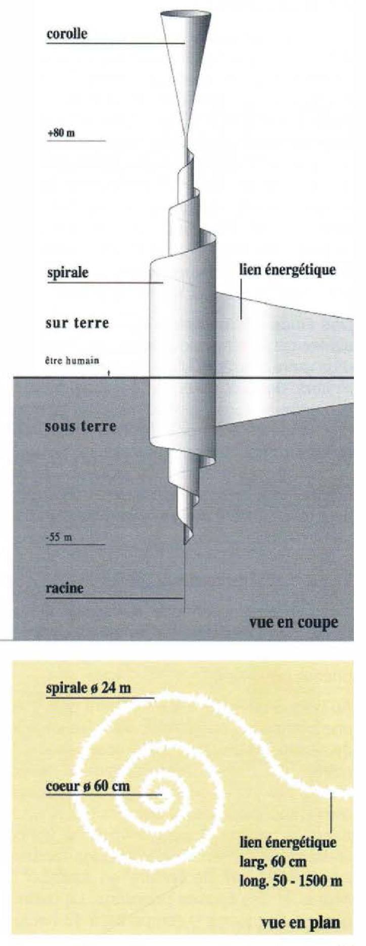Vortex cosmotellurique