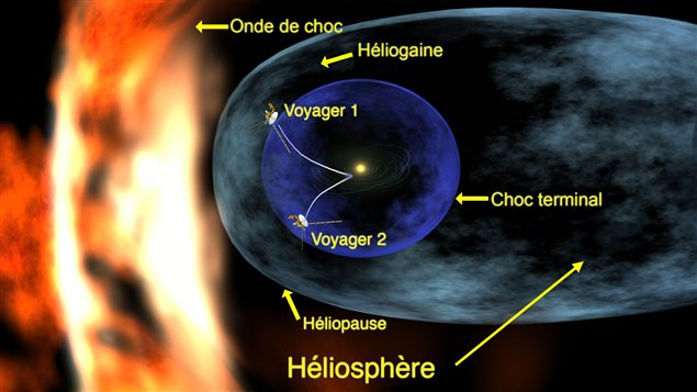 Sondes spatiales Voyager