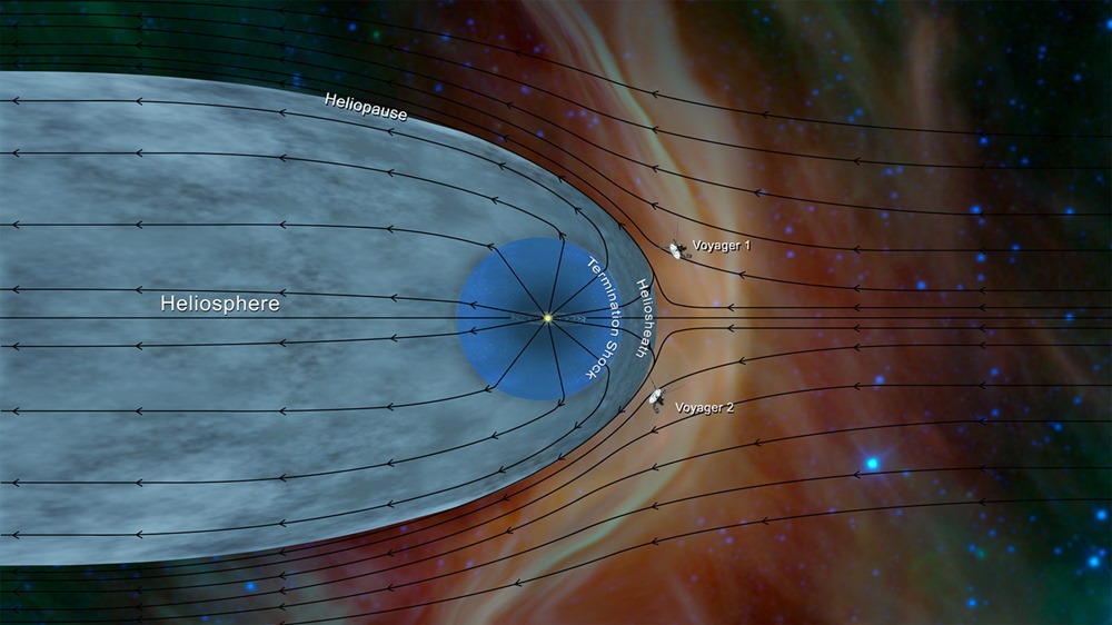 Voyager 1 & 2, héliosphère & héliopause