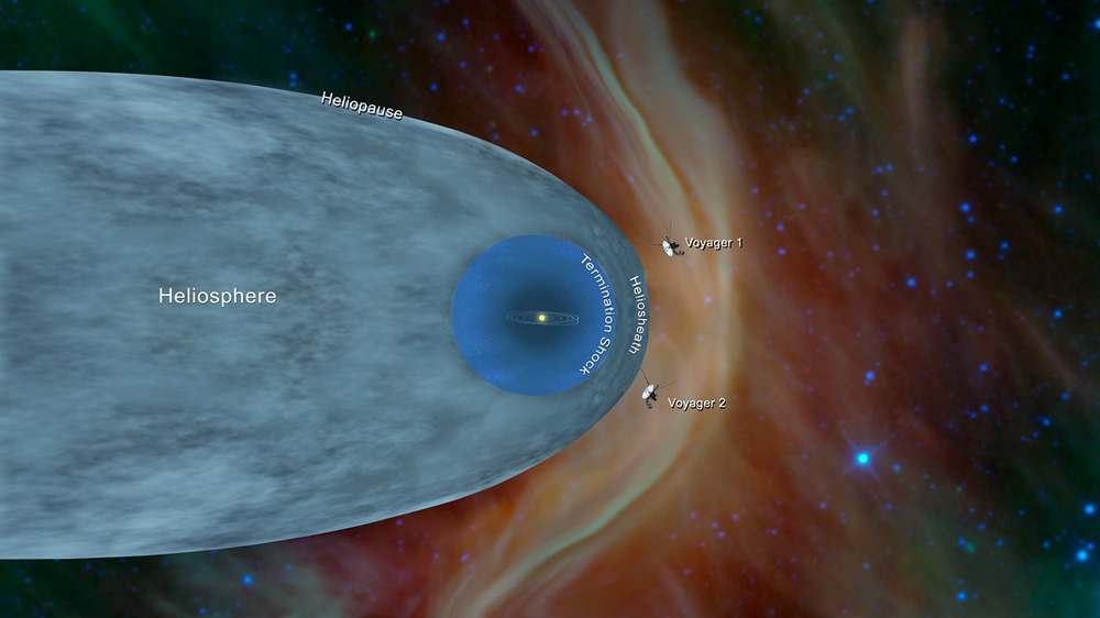 Voyager 2, héliosphère & héliopause
